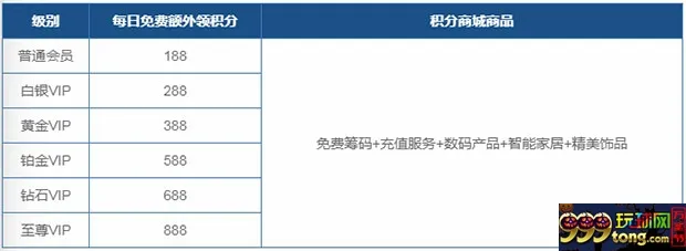乐百家庆五一 七天每日额外领积分