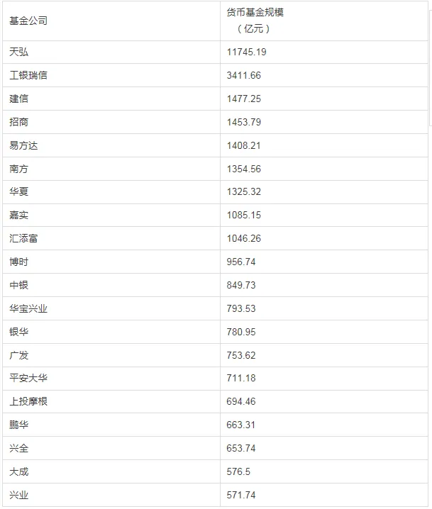 玩球头条：从100万到25万 余额宝持有额度上限猛砍75%！