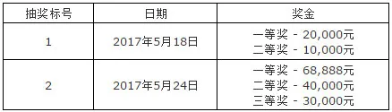 太阳城亚洲：赛龙舟 庆端午 划出你的168,888元奖金