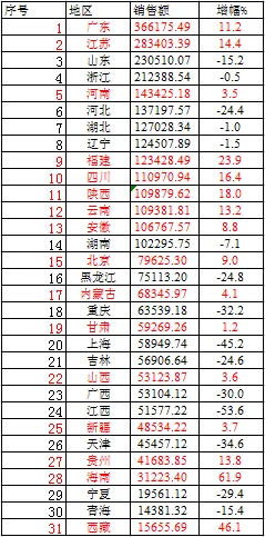 玩球网报：彩票O2O挽救销量？竞猜型彩票逆势增长26.9%
