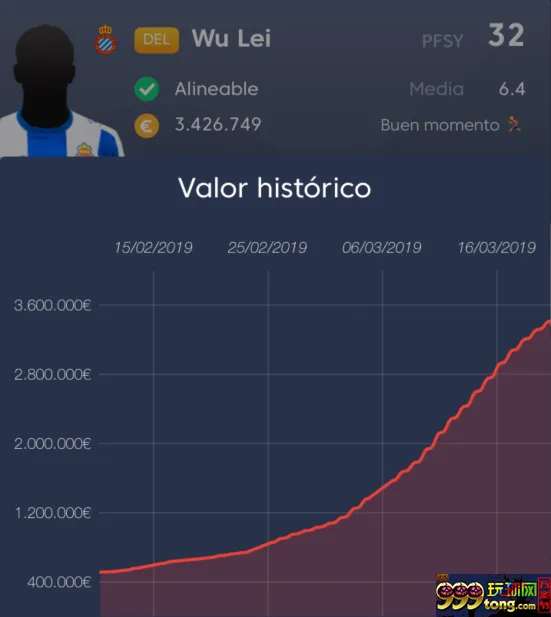 武磊身价，直线上升