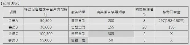 ESBALL移动端见面会 火速抢答机不可失