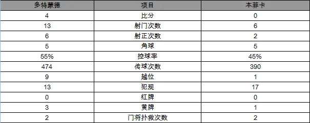 玩球头条：欧冠-多特总分4-1晋级8强 奥巴梅扬帽子戏法