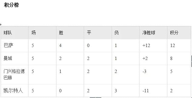 玩球头条：欧冠第6比赛日各小组晋级形势分析