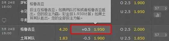 博彩百科：体育博彩中的亚盘是什么？盘口是什么？