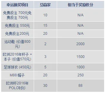 明陞M88：欧洲杯2016年 梦幻之旅 