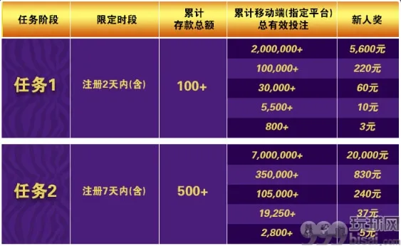 E世博棋虎砸亿元 新会吸金30天