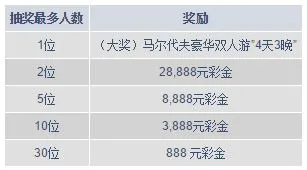 圣诞福利大放送 – 明陞提供豪华双人游前往马尔代夫！ 