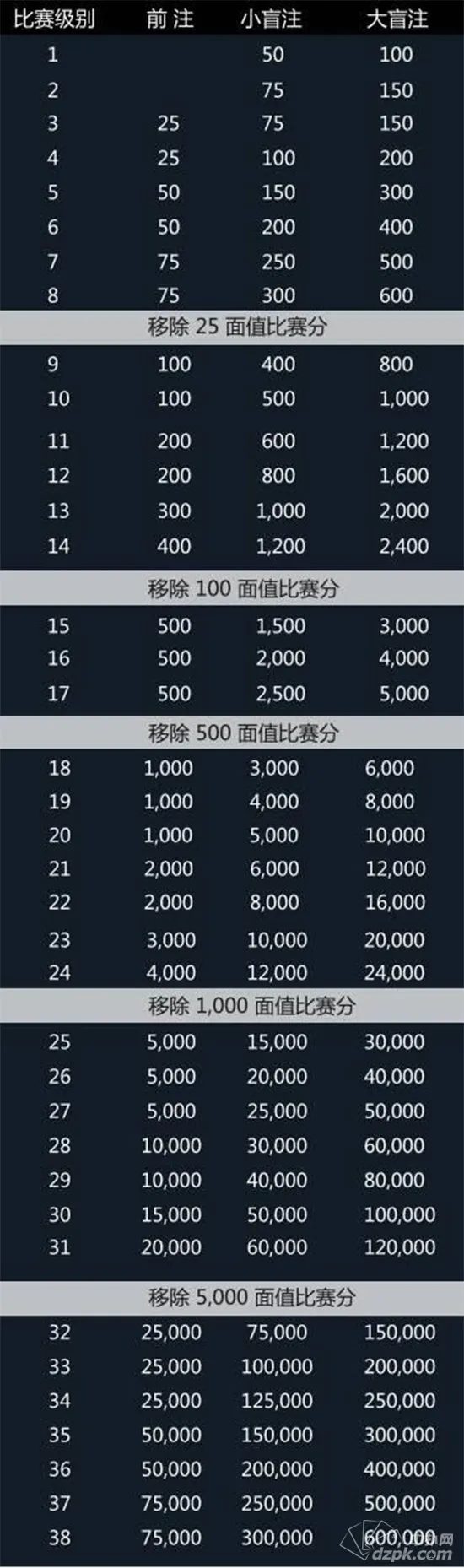 扑克新闻：2015WPT中国赛赛程及盲注表公布 速度收藏！
