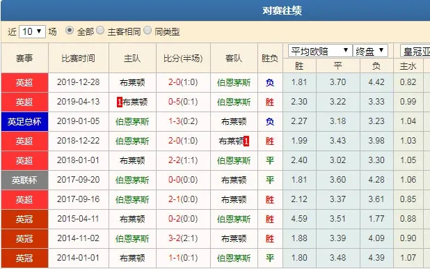 数据分析
