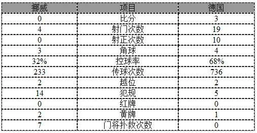 玩球赛报：世预赛-穆勒2射1传小将破门 德国客场3-0挪威
