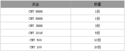BetVictor伟德大抽奖 陪您过圣诞迎新年 