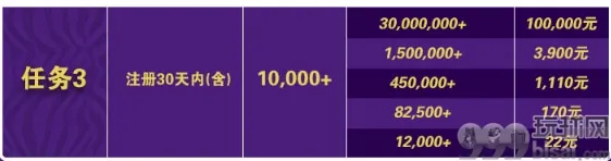 E世博棋虎砸亿元 新会吸金30天