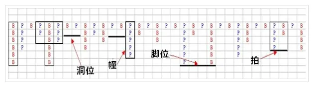 【博彩技巧】：网络游戏百家乐的大路观察技巧