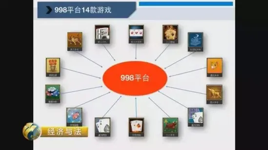 博彩头条：警方破获特大跨国网络赌博案 涉案金额4000亿