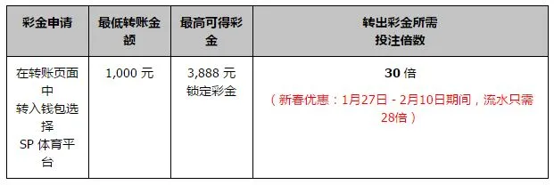 同乐城118% SP 体育博彩 首存优惠