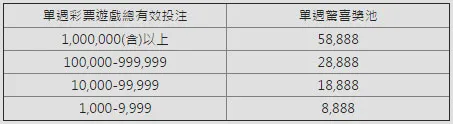 E世博彩票疯狂乐 最高58888 