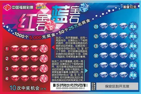 彩市新闻：你的星座最适合哪款刮刮乐? 你刮对了吗?