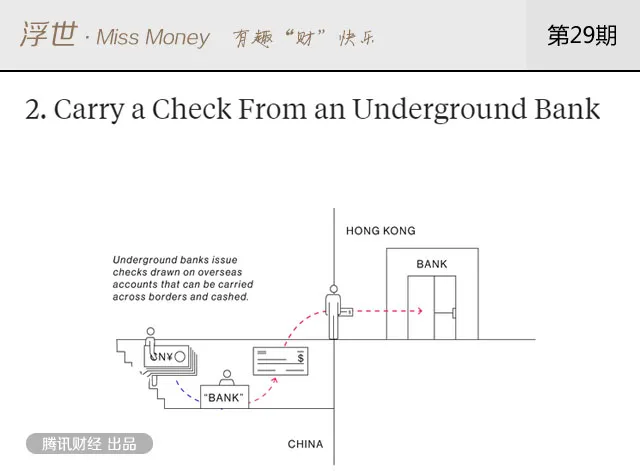 玩球头条：中国富人海外买房 钱是怎么跑出去的？
