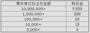 e世博 周末做什么？决战移动端72小时抢拿9,888！ 