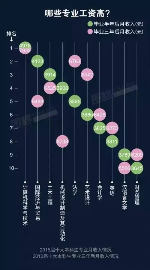 玩球网报：2016年城市服务业高薪榜出炉 按摩师月薪最高