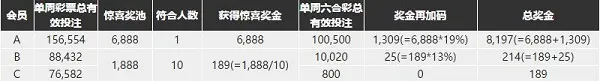 博九网彩民大放送，最高加码19% 