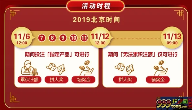 E世博：喜福送千万 金盈双十一
