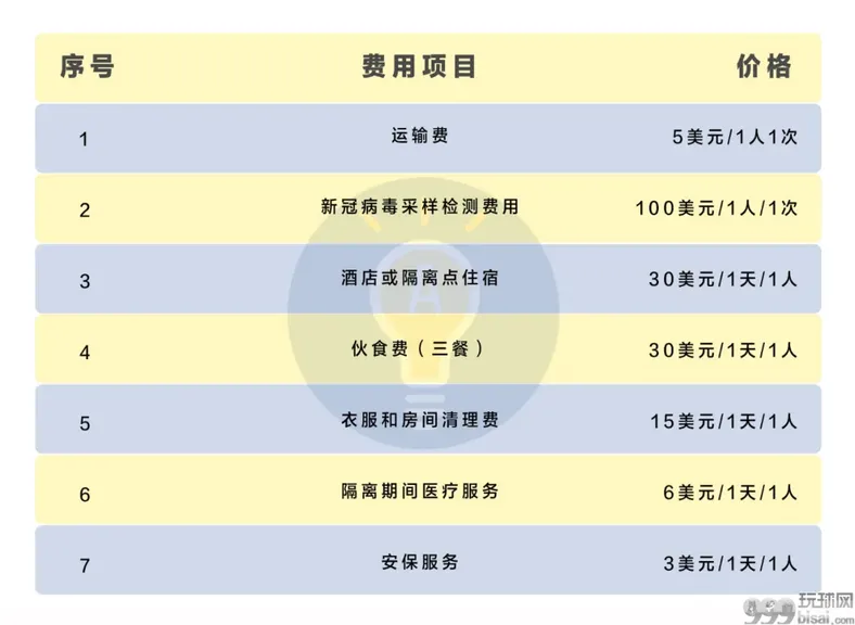 必看！盘点疫情期间入境柬埔寨需注意的那些事