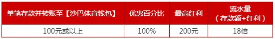 伟德亚洲:沙巴电竞 100%再存红利