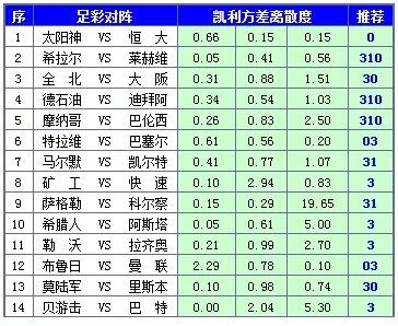 胜负彩15122期凯利方差：马尔默主场防平局