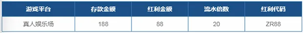 乐百家5月真情回馈 存188送88元
