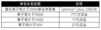 太阳城亚洲七周年盛典 不负7望 iPhone7 plus 天天送 彩金随机中 