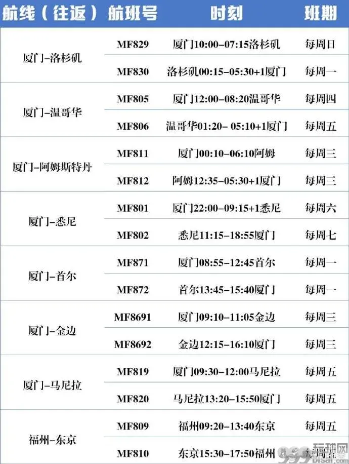 东航、南航、厦航6月国际航班计划 坚持“五个一”政策