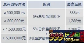 明陞M88三月体育双重奖!奖金高达8,888元
