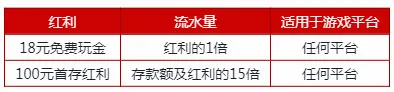 伟德亚洲免费开户玩金，再享100元欢迎红利