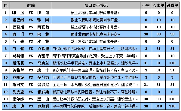 胜负彩15130期盘口分析：英格兰主场需防平