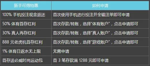 必威新手6大重礼，让您一次 high 个够！ 