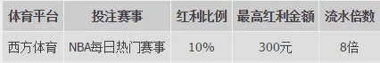 优德：NBA战火重燃，每日热门赛事300元现金红利