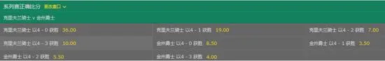 玩球头条：勇士夺冠赔率力压骑士 4-1结束战斗再拿总冠军?