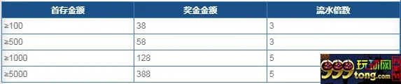 乐百家电竞首存优惠:燃起电竞战火,首次入款奖金祝我战无不胜