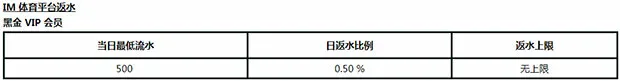 走地皇新平台限时优惠：体育每日 1.2%无上限返水