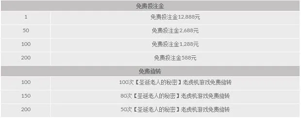 188金宝博：惊喜圣诞送豪礼！ 