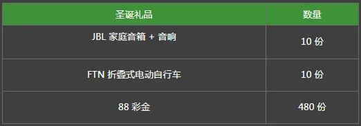必威Betway英超圣诞快车