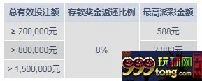 明陞M88：欢度国庆庆盛世中华！体育/明陞体育享8%存款奖金返还