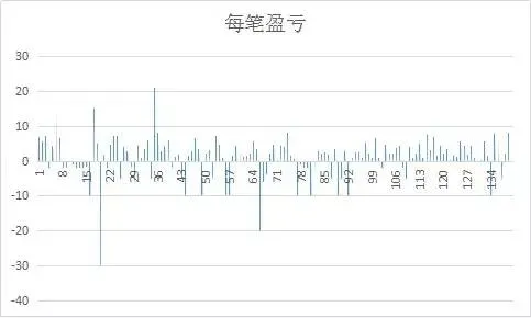 博彩投资：价值投注和仓位管理 