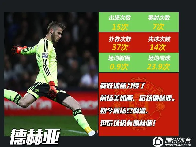 玩球网报：英超半程MVP评选 厄祖励志帝 三弃将暴抽穆帅