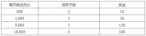 申博138：玩转IM体育，签到金轻松享！