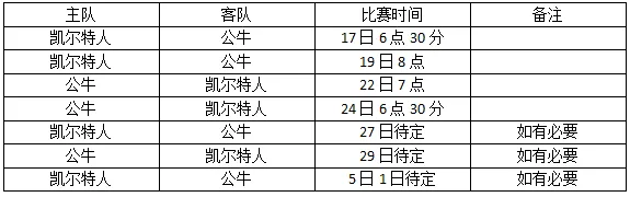 玩球资讯：季后赛十六强全部产生 绿军力压骑士东部登顶