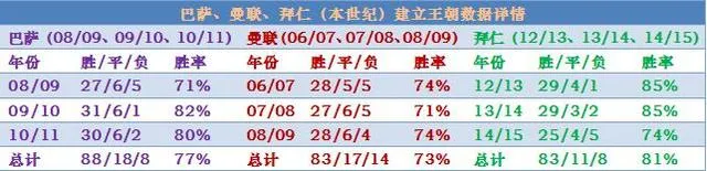 数你最牛：恒大建亚洲第一王朝 比肩巴萨拜仁