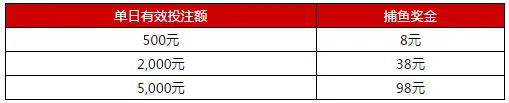 伟德亚洲深海打鱼 满额就送 每日轻松享98元
